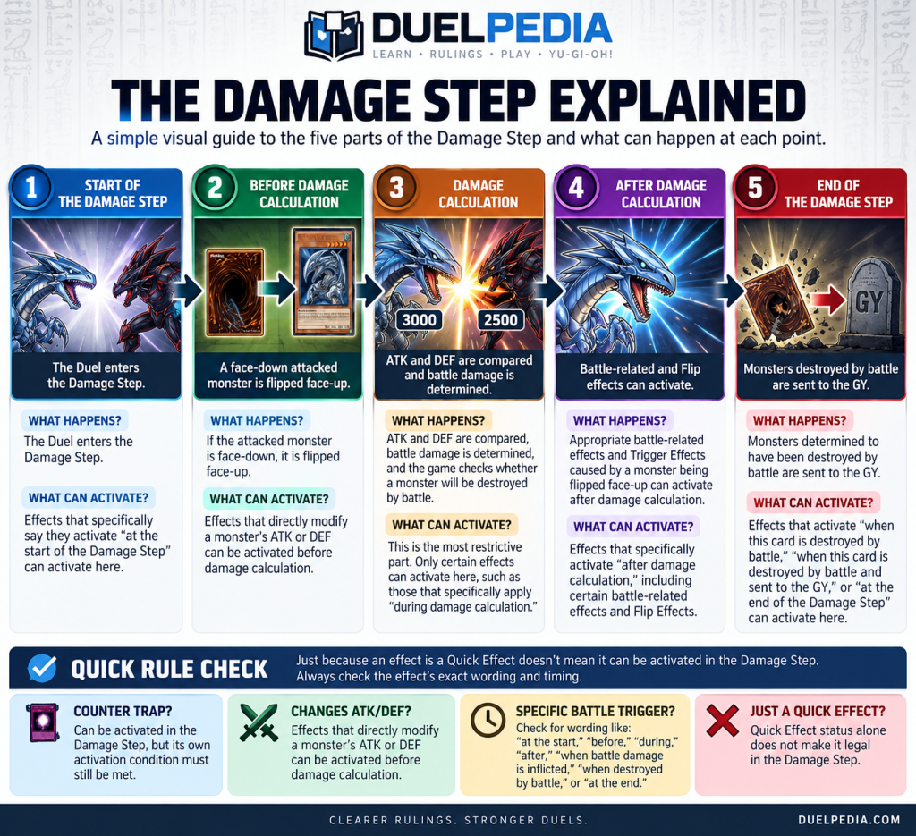 Yu-Gi-Oh! Damage Step Explained: What Can and Cannot Be&nbsp;Activated?